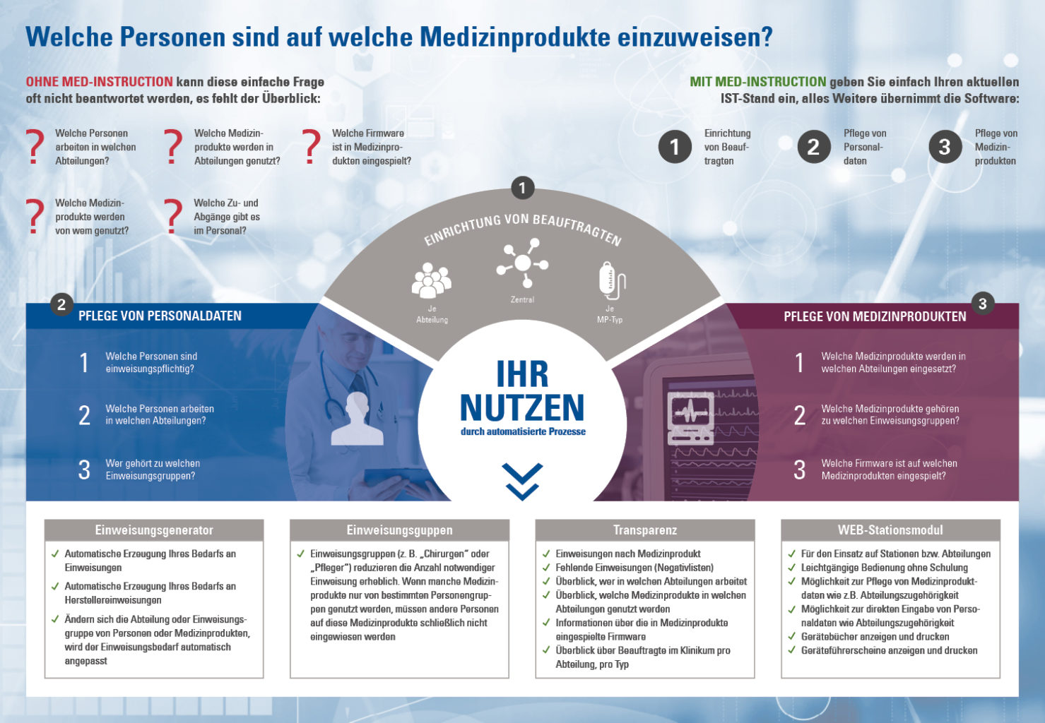 mpbbetreibv medizinprodukte einweisung personen ist stand waveware loy hutz